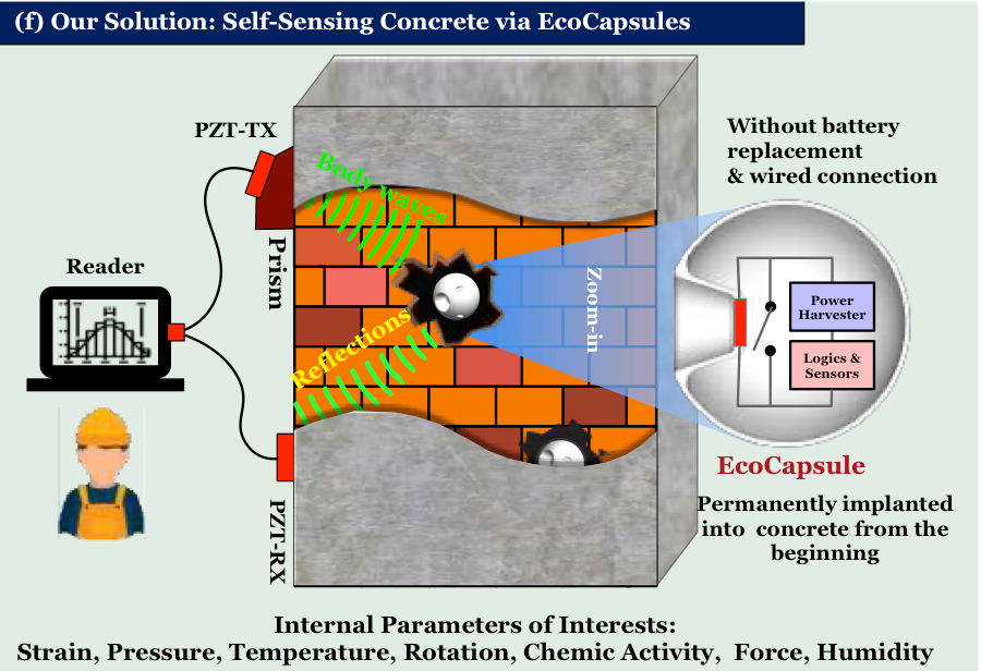 SIGCOMM 2022 figure