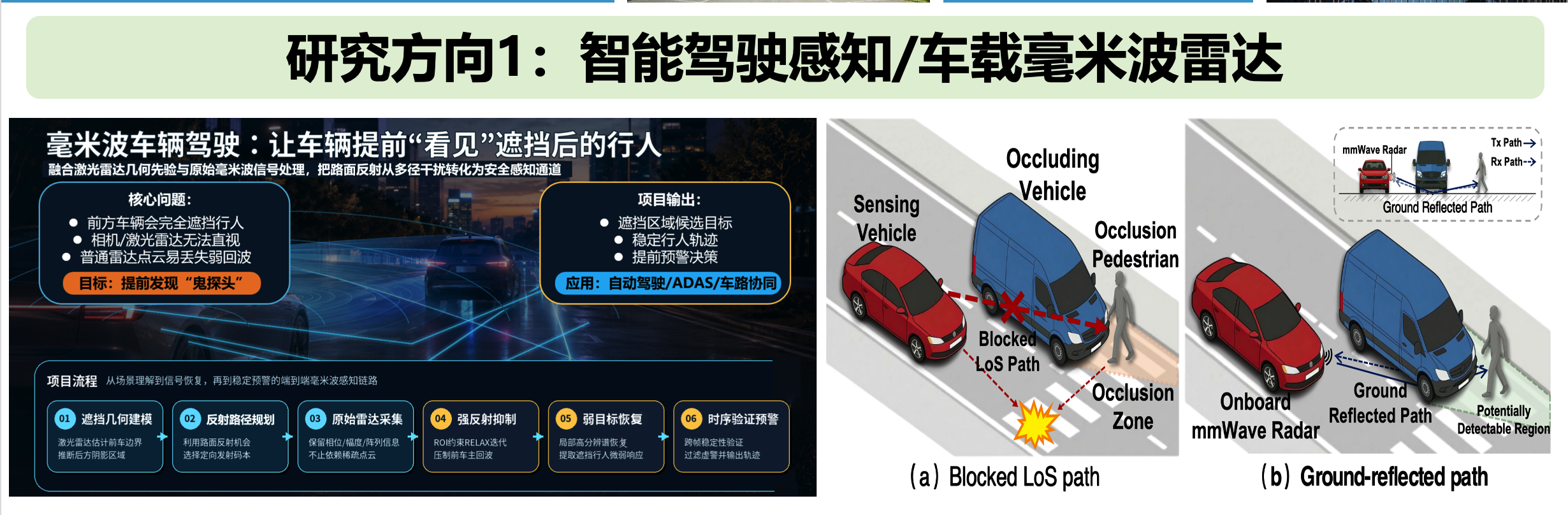 Intelligent driving sensing and onboard millimeter-wave radar