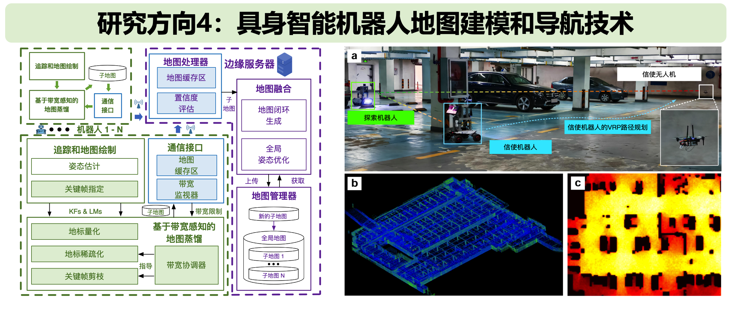 Embodied robot map modeling and navigation